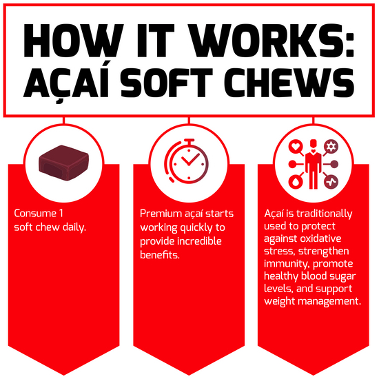 Force Factor Acai Fundamentals AcaiSoftChews30ct_howitworks_550x550