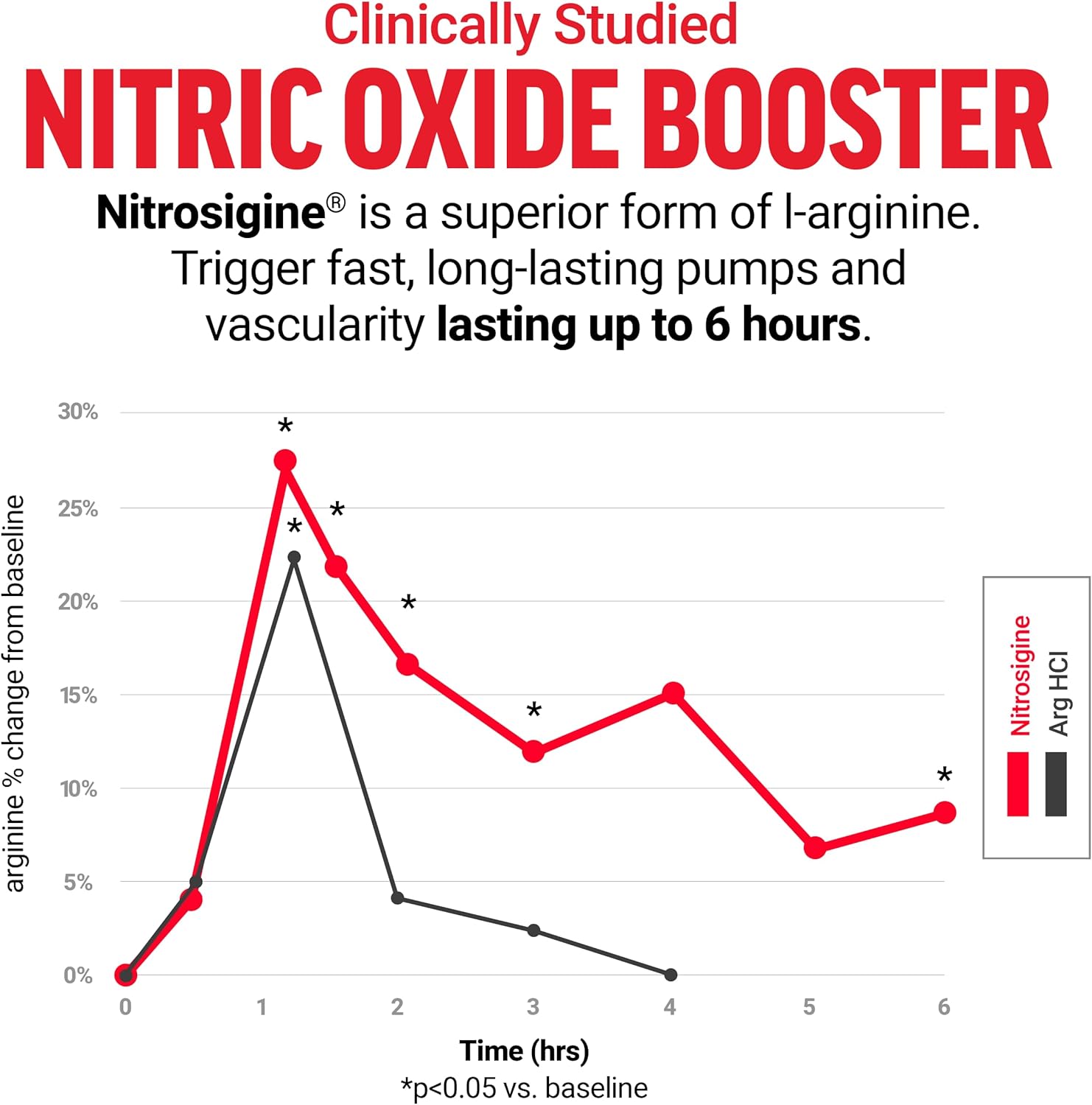 VolcaNO Extreme graph